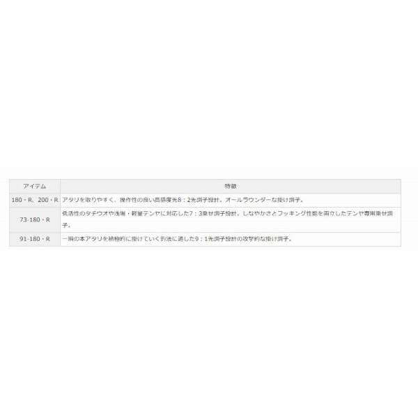 テンヤタチウオ X 180・R ダイワ