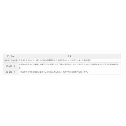 テンヤタチウオ X 180・R ダイワ