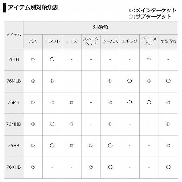 7 1/2 76XHB ダイワ