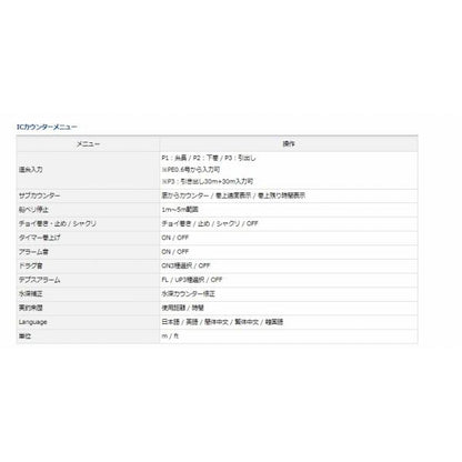 22シーボーグ 200JL ダイワ