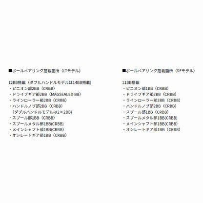 22EXIST イグジスト LT2500S-H ダイワ