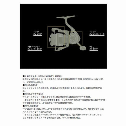 23エアリティ SF1000S P ダイワ 秋の大感謝祭