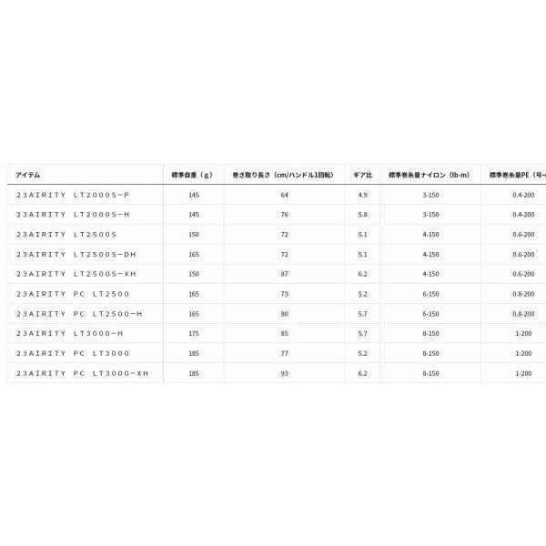 23エアリティ LT2000S-H ダイワ