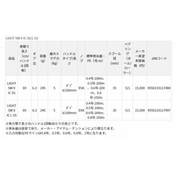 ライト SW X IC SS ダイワ