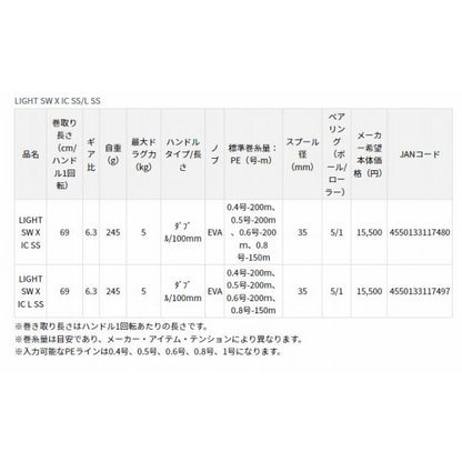 ライト SW X IC SS ダイワ