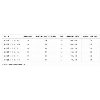 21紅牙 IC 150HL ダイワ