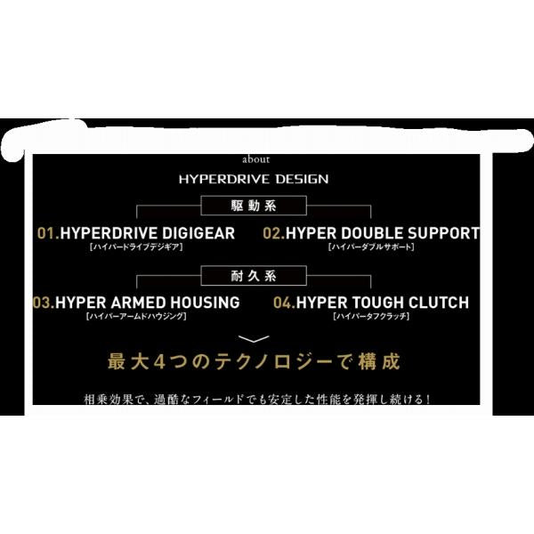22ソルティガ 15S ダイワ 秋の大感謝祭