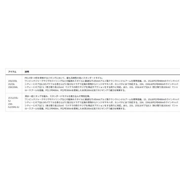22ソルティガ 15SL ダイワ