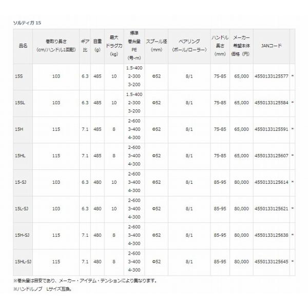 22ソルティガ 15SL ダイワ