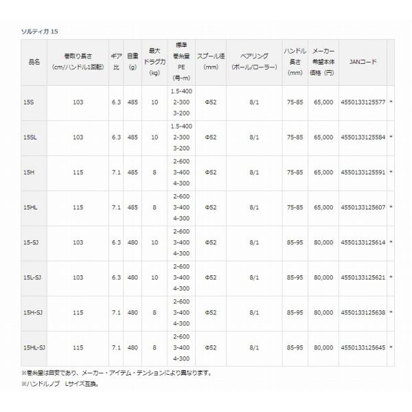 22ソルティガ 15HL ダイワ