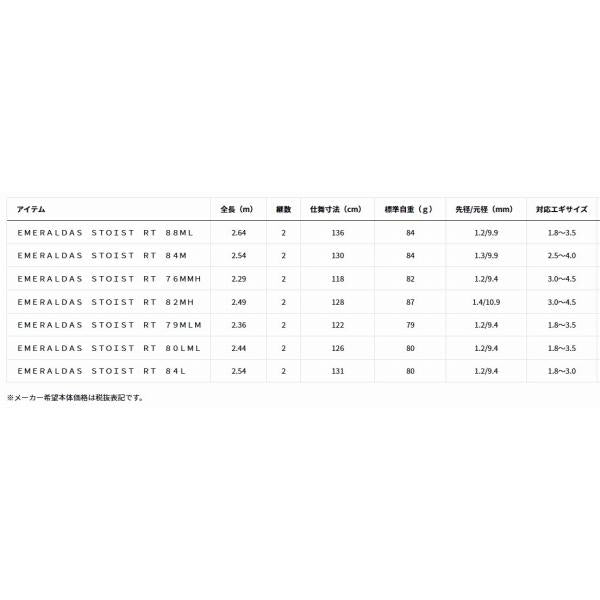 エメラルダスSTOIST RT 88ＭL ダイワ