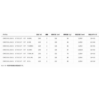エメラルダスSTOIST RT 88ＭL ダイワ