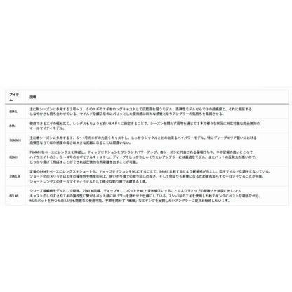エメラルダスSTOIST RT 88ＭL ダイワ
