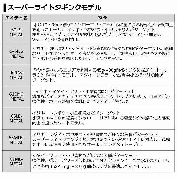 CA BJ AP 65LBMT ダイワ 限定 秋の大感謝祭
