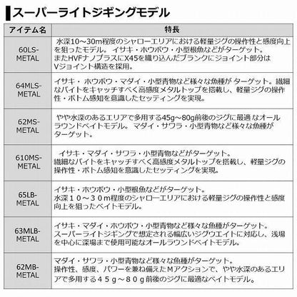 CA BJ AP 65LBMT ダイワ 限定 秋の大感謝祭