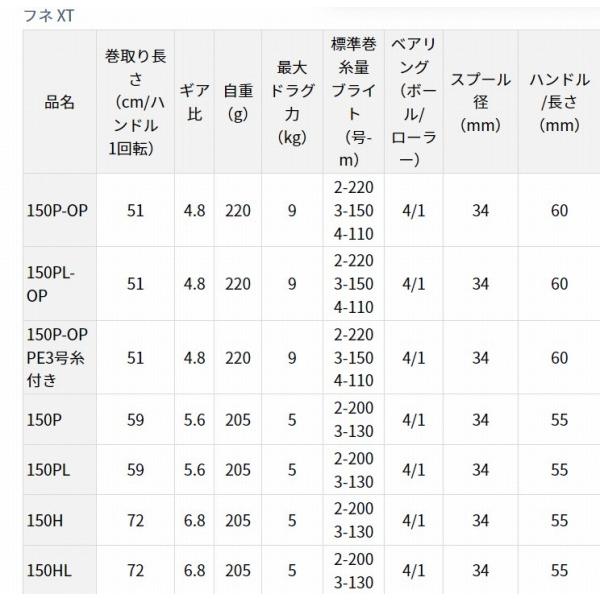 FUNE XT150POP ダイワ