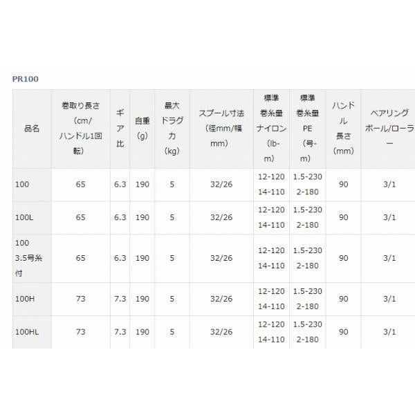 PR100 ダイワ