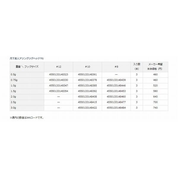 月下美人AJジグヘッドTG 0.5No12 ダイワ
