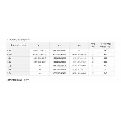 月下美人AJジグヘッドTG 0.5No12 ダイワ