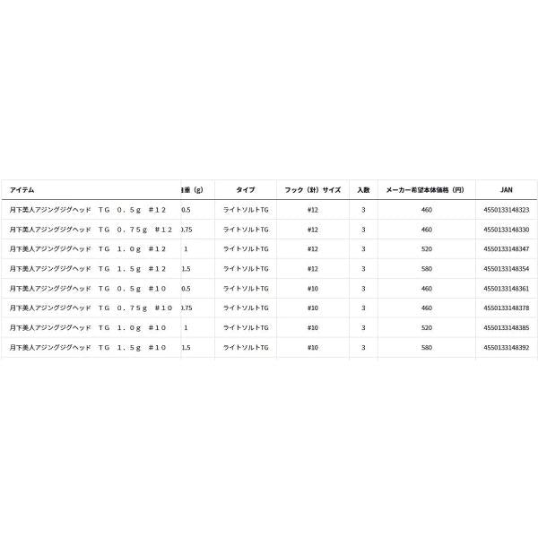 月下美人AJジグヘッドTG 1.0No12 ダイワ