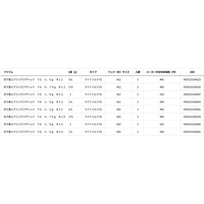 月下美人AJジグヘッドTG 1.0No12 ダイワ
