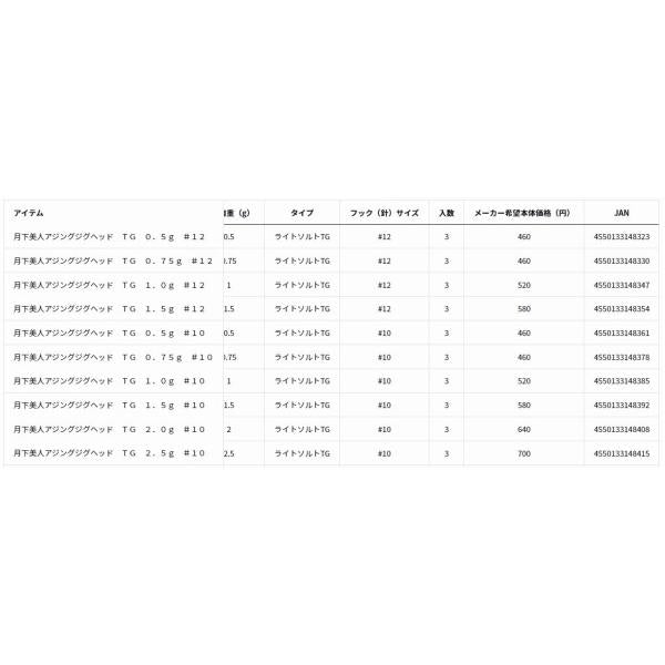 月下美人AJジグヘッドTG0.75No10 ダイワ