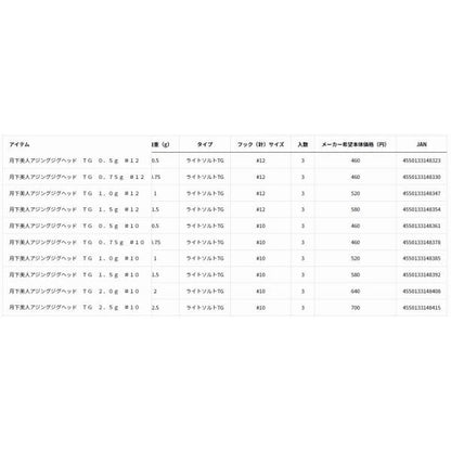 月下美人AJジグヘッドTG0.75No10 ダイワ