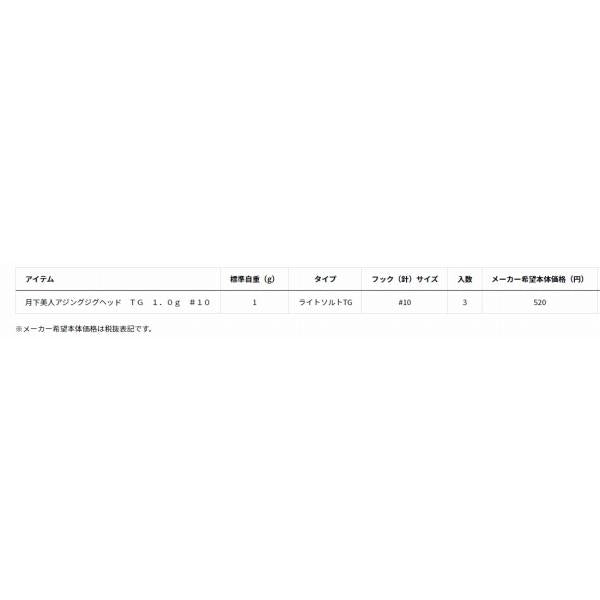 月下美人AJジグヘッドTG 1.0No10 ダイワ