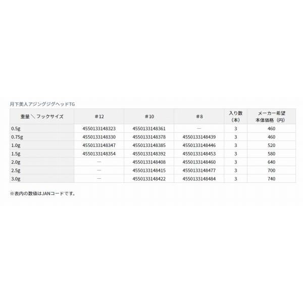 月下美人AJジグヘッドTG 1.5No10 ダイワ