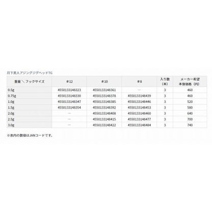 月下美人AJジグヘッドTG 2.5No10 ダイワ