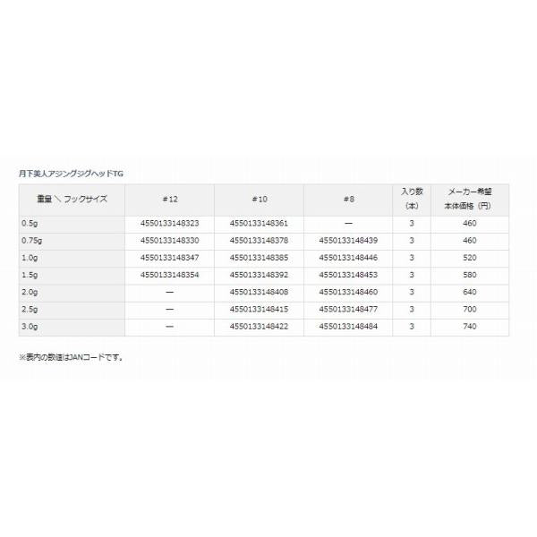 月下美人AJジグヘッドTG 2.5No10 ダイワ