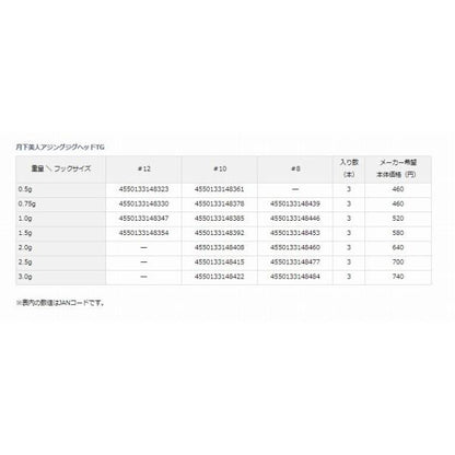 月下美人AJジグヘッドTG 2.5No10 ダイワ