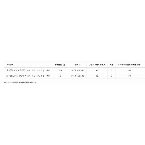 月下美人AJジグヘッドTG 2.5No8 ダイワ