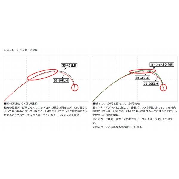 トーナメント マスタライズ キス AS 30-405LB W ダイワ