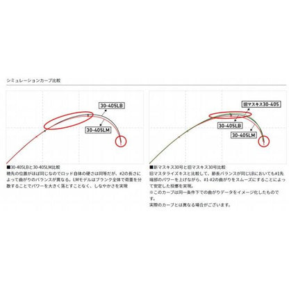 トーナメント マスタライズ キス AS 30-405LB W ダイワ