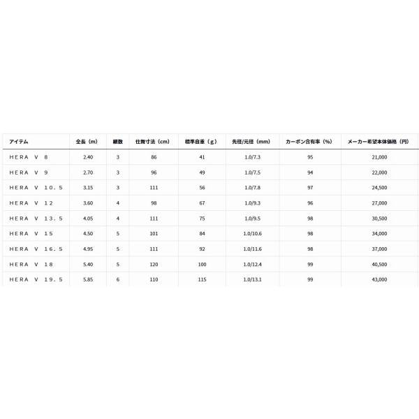 HERA V 10.5 ダイワ