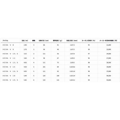 HERA V 13.5 ダイワ