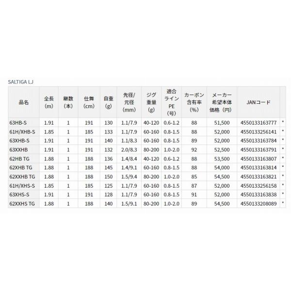 ソルティガ LJ 62XXHB TG ダイワ