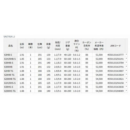 ソルティガ LJ 62XXHB TG ダイワ