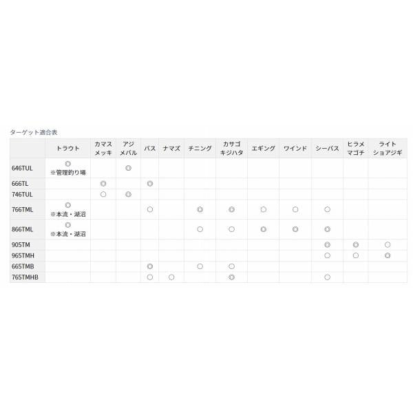 MOBILE PACK 646TUL Q ダイワ