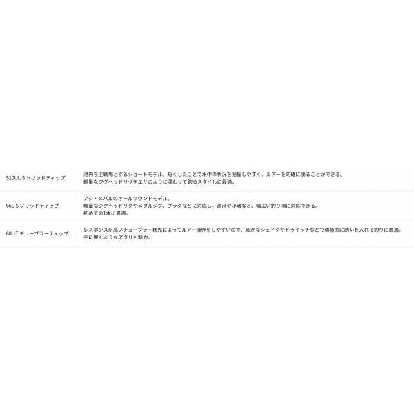 AJI MEBARU X 66LS ダイワ