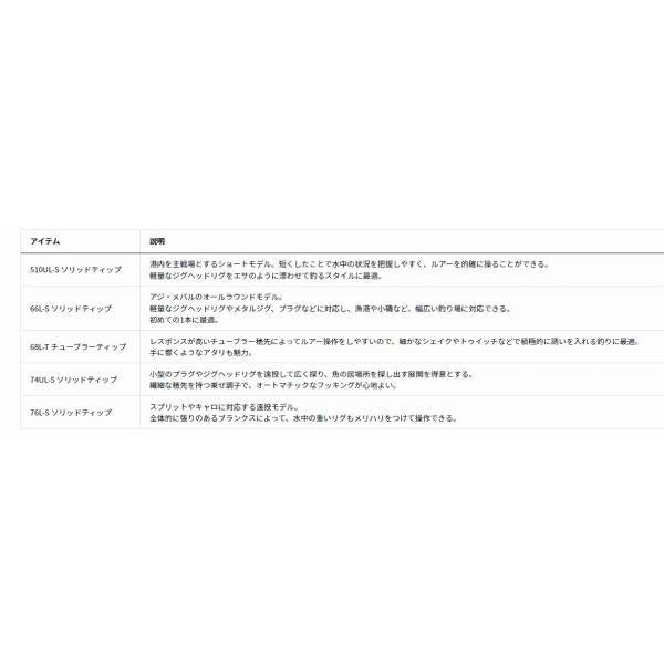 アジメバル X 74UL-S ダイワ