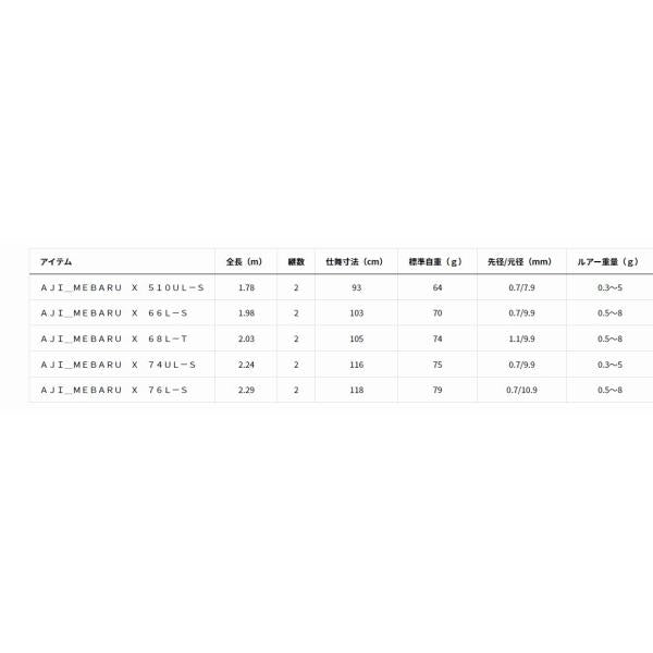アジメバル X 76L-S ダイワ