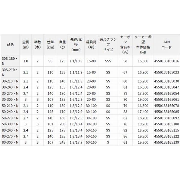 シーパワー 73 30-270 N ダイワ