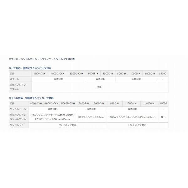 22カルディア SW 5000D-CXH ダイワ