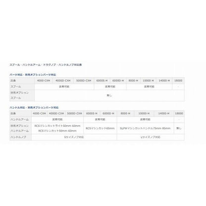 22カルディア SW 5000D-CXH ダイワ