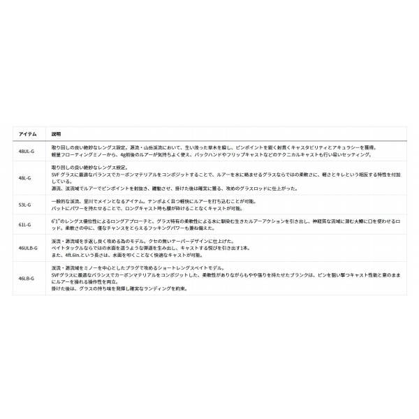 シルバークリーク グラスプログレッシブ 48L－G ダイワ 秋の大感謝祭