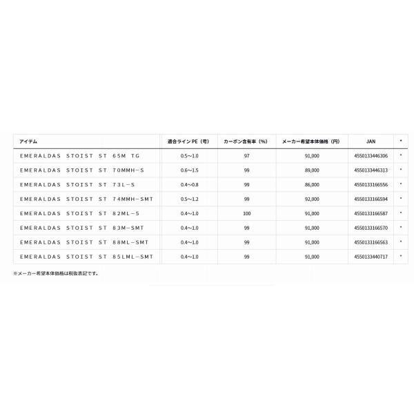 EMERALDAS　エメラルダス STOIST ＳＴ 73Ｌ Ｓ ダイワ
