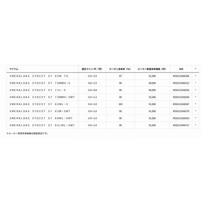 EMERALDAS　エメラルダス STOIST ＳＴ 73Ｌ Ｓ ダイワ