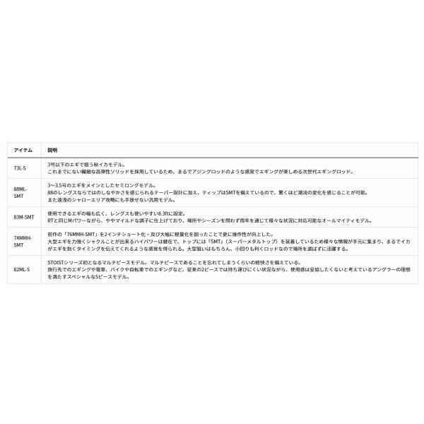 EMERALDAS　エメラルダス STOIST ＳＴ 73Ｌ Ｓ ダイワ